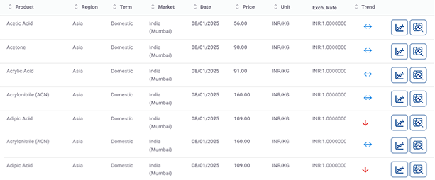 Real-Time Price Updates