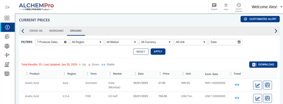 Unlock Key Pricing Trends and Insights