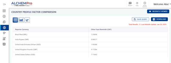 Country-Specific Data Insights