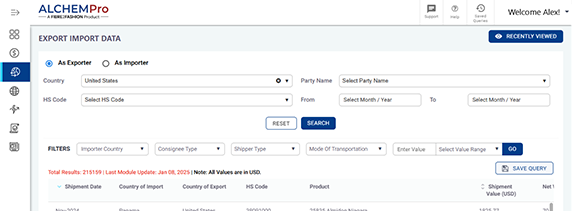 Price Comparison Tools