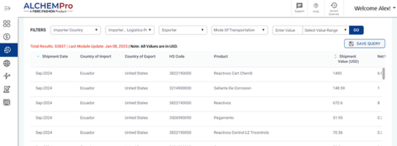 Improved Supply Chain Efficiency