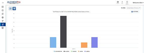 Tariff Rate Comparison
